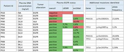 Utility of cfDNA Fragmentation Patterns in Designing the Liquid Biopsy Profiling Panels to Improve Their Sensitivity